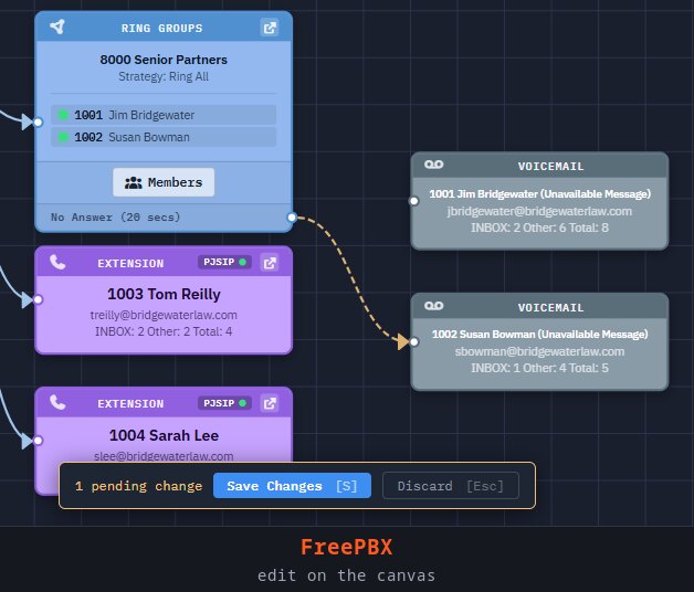 Call Flow Studio — editing a flow on the FreePBX family, and every tenant on one canvas on VitalPBX